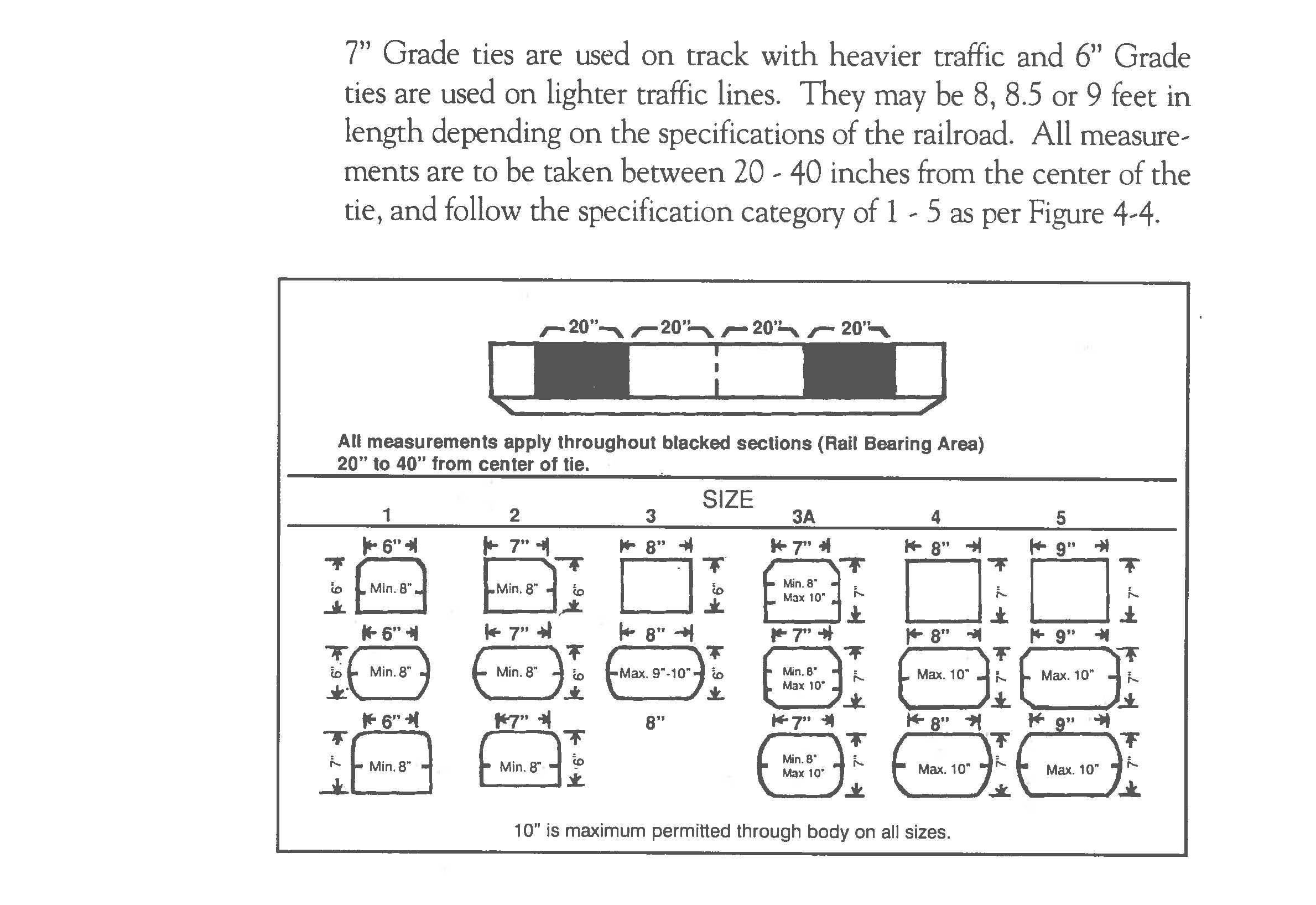 Grade Ties